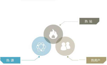三网智能联控 4002cc永利集团供热配图.png